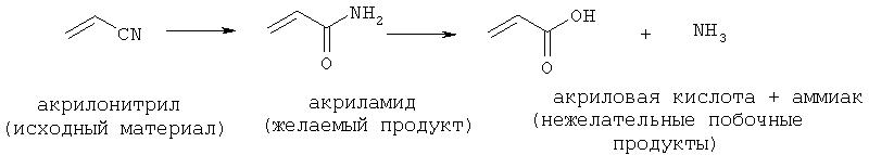 Полимеризация акриловой кислоты. Гидролиз нитрила акриловой кислоты. Гидролиз акрилонитрила реакция. Гидролиз нитрилов реакция. Получение акриловой кислоты гидролизом акрилонитрила.