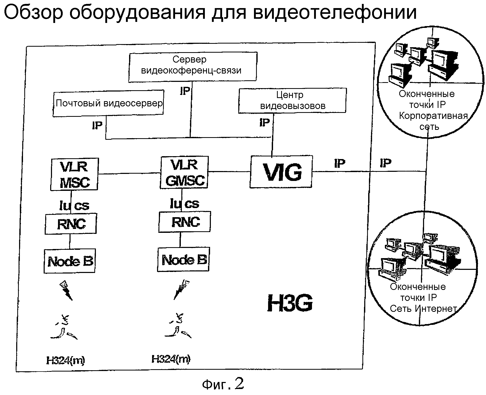 Оборудование обеспечивающее соединение между телефонами. Оборудование обеспечивающее соединение между телефонами