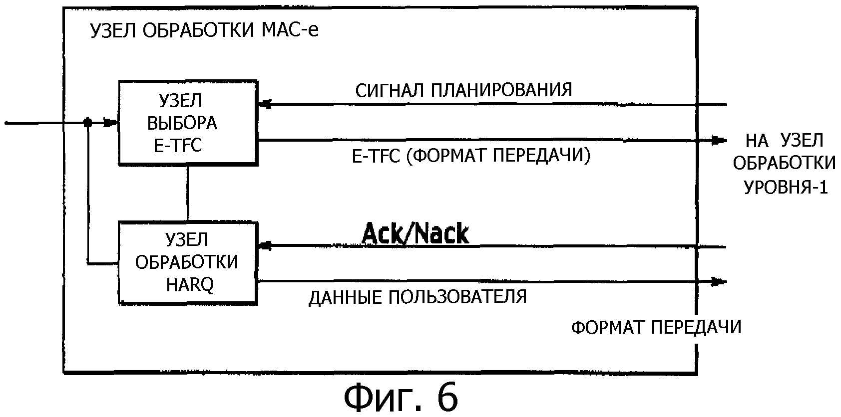 Способы управления данными