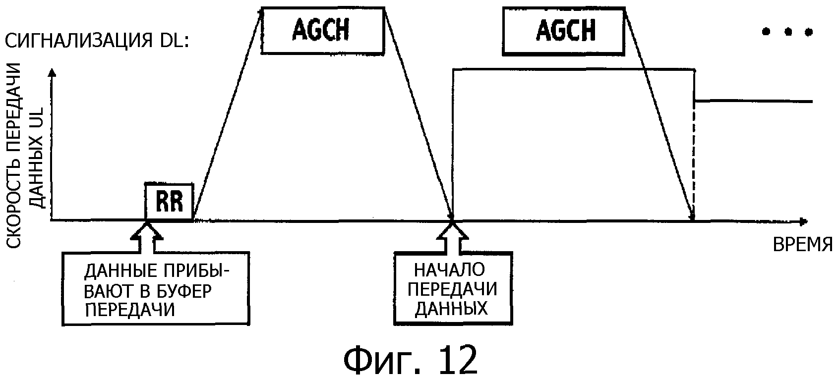 Способы управления данными