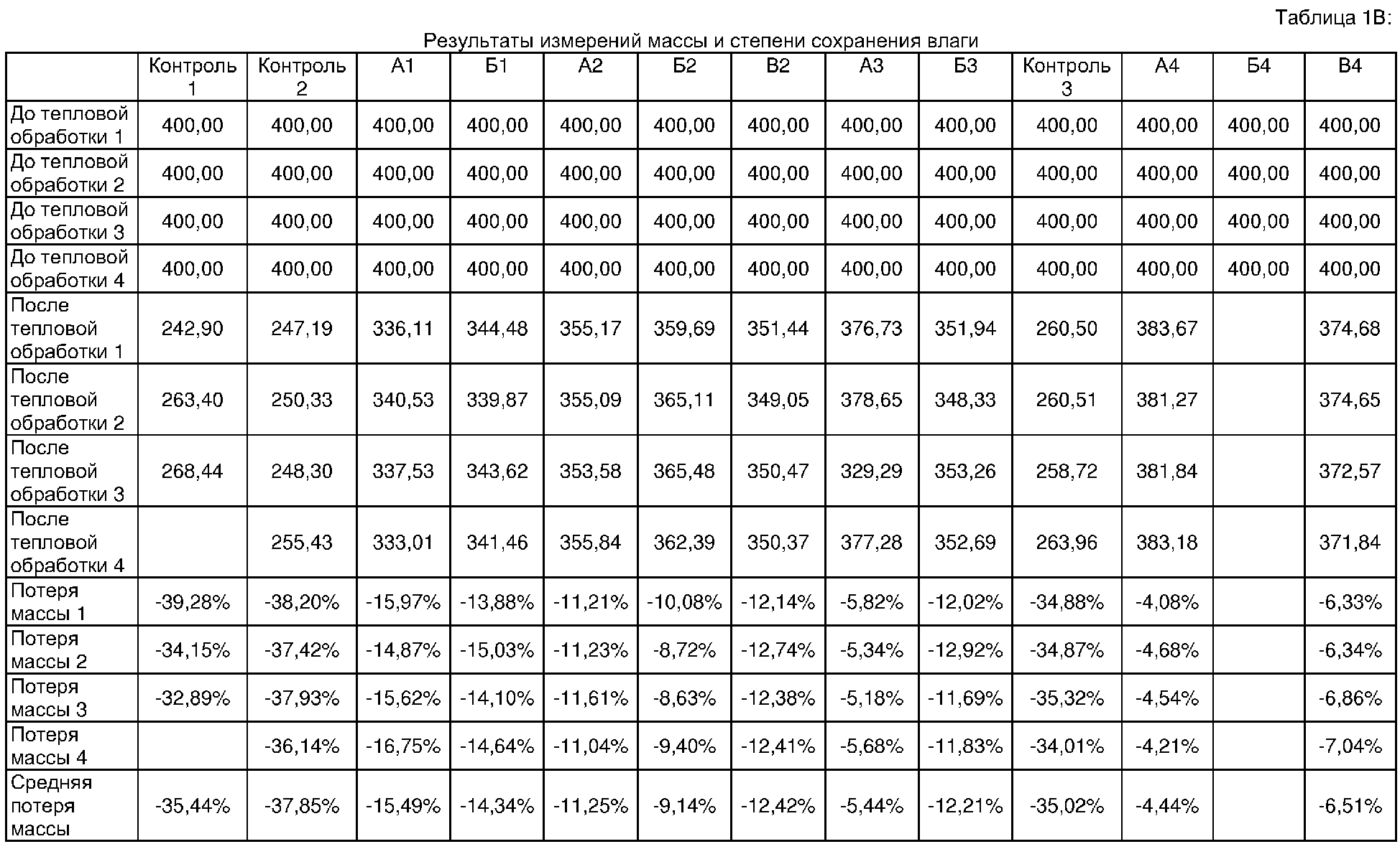 Таблица значений обработка