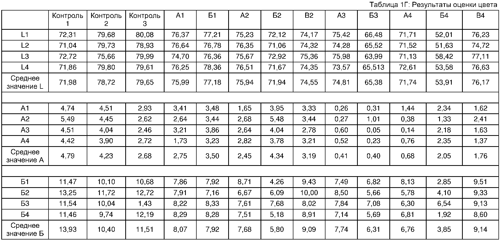 Бел 90 вес. Относительные молекулярные массы веществ таблица. Относительные молекулярные массы органических веществ таблица. Таблица молекулярных масс неорганических соединений. Молекулярные массы органических веществ таблица.