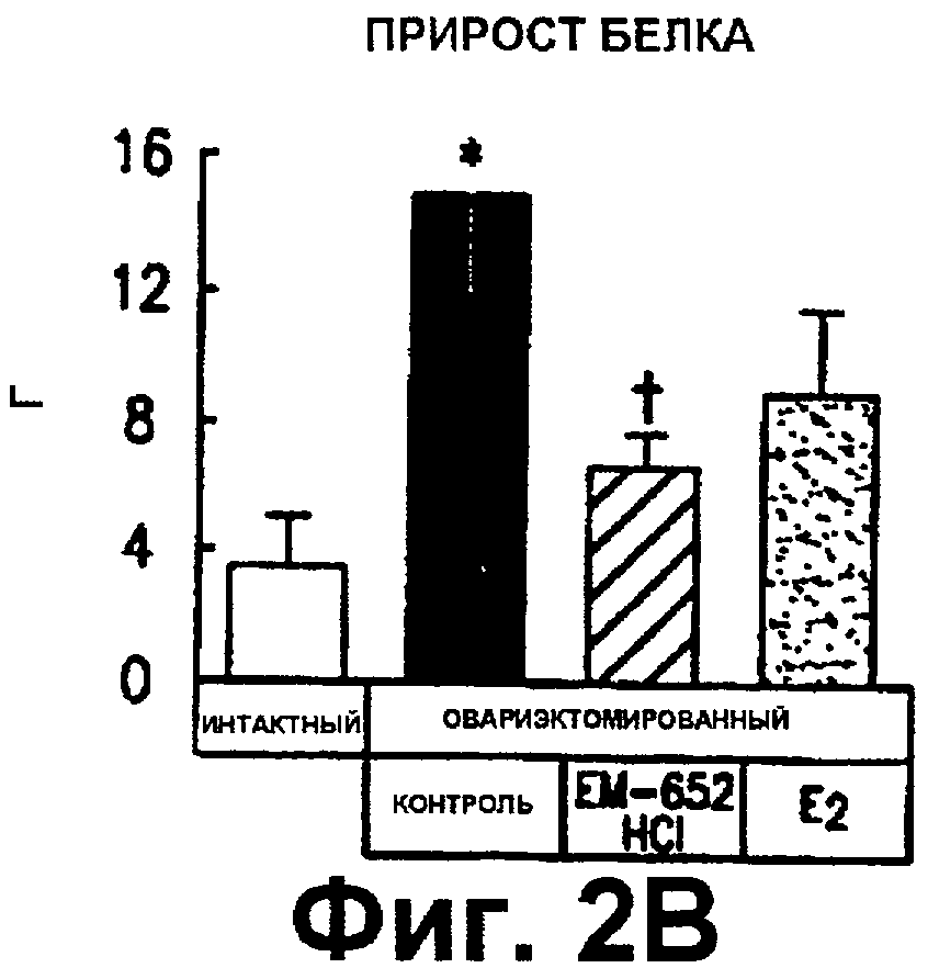 Прирост массы