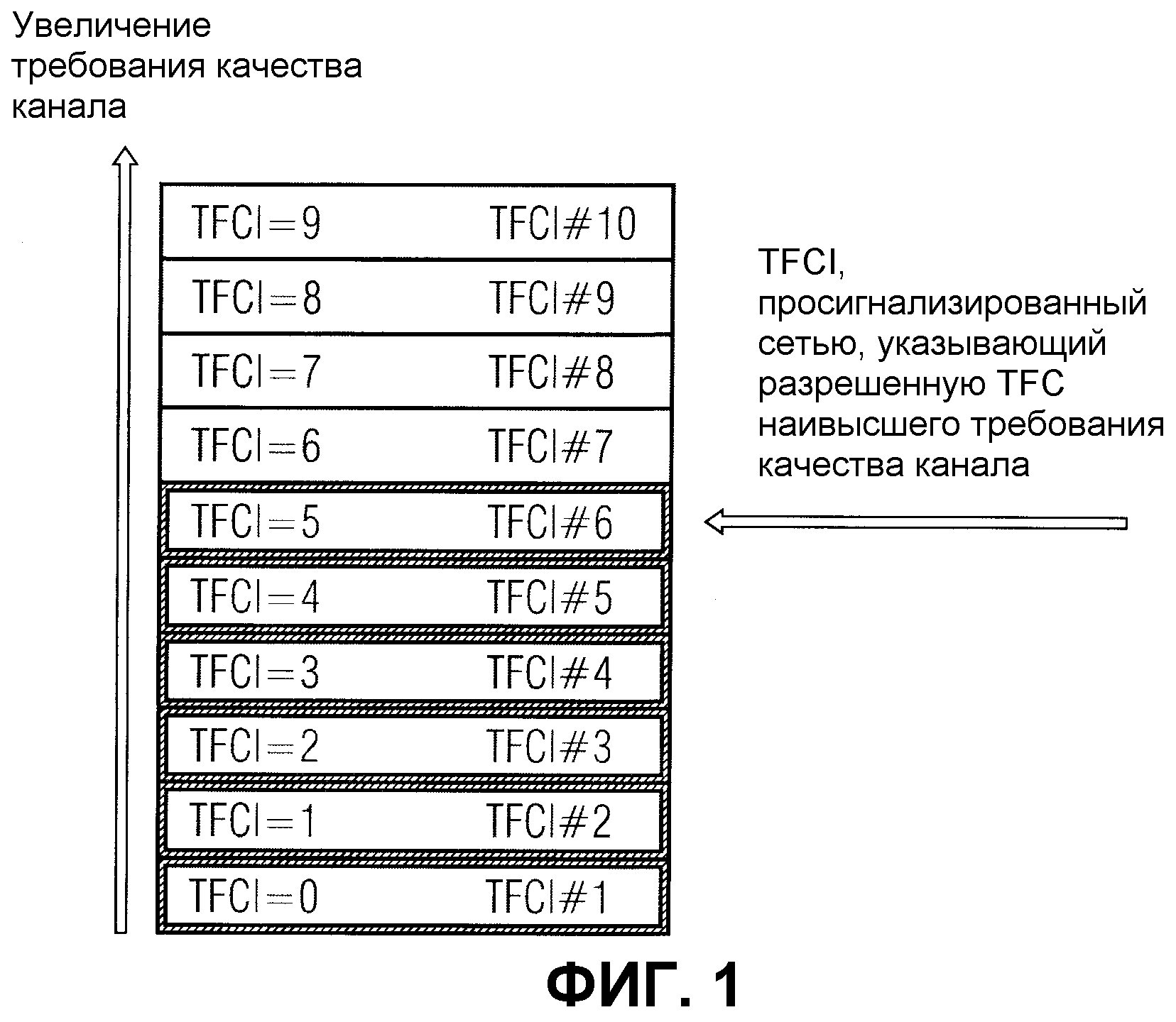 Формат передач