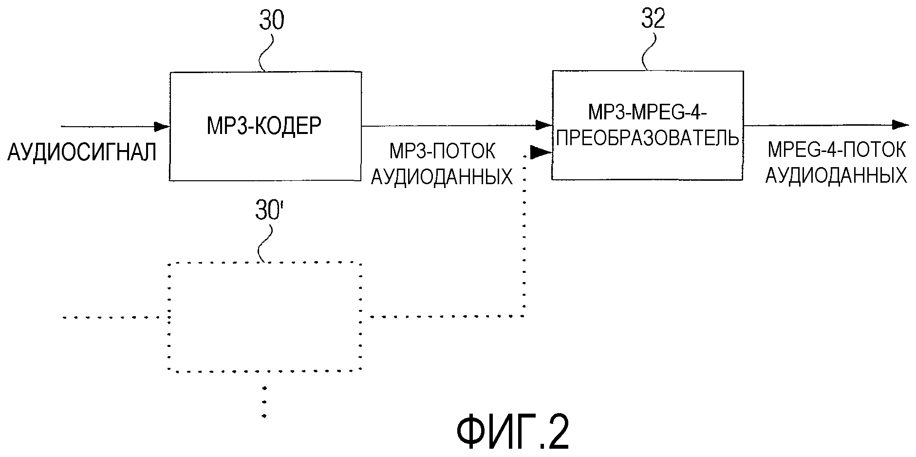 Преобразование формата