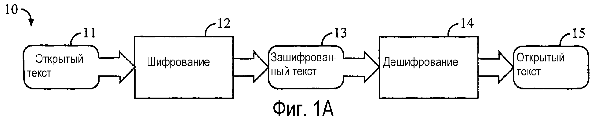 Шифрование и аутентификация