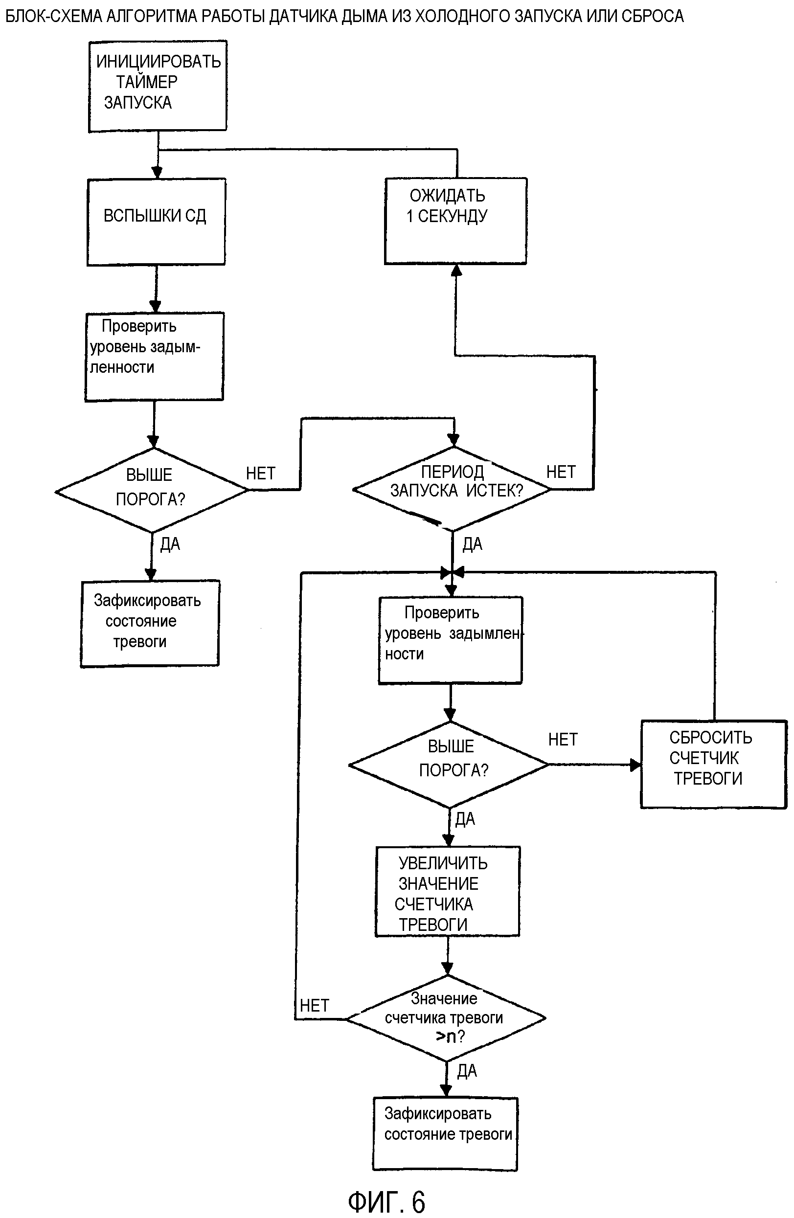 Алгоритм работы датчиков. Блок схема датчика освещённости. Блок схема работы датчика. Алгоритм работы системы пожарной сигнализации. Блок схема датчика.
