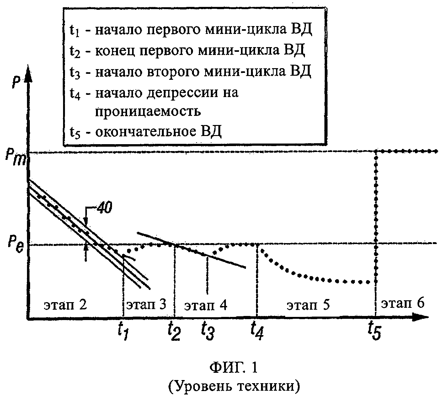 Диаграмма компонента во вращаемом пространстве. Подвижность флюида. Мобильность флюида.