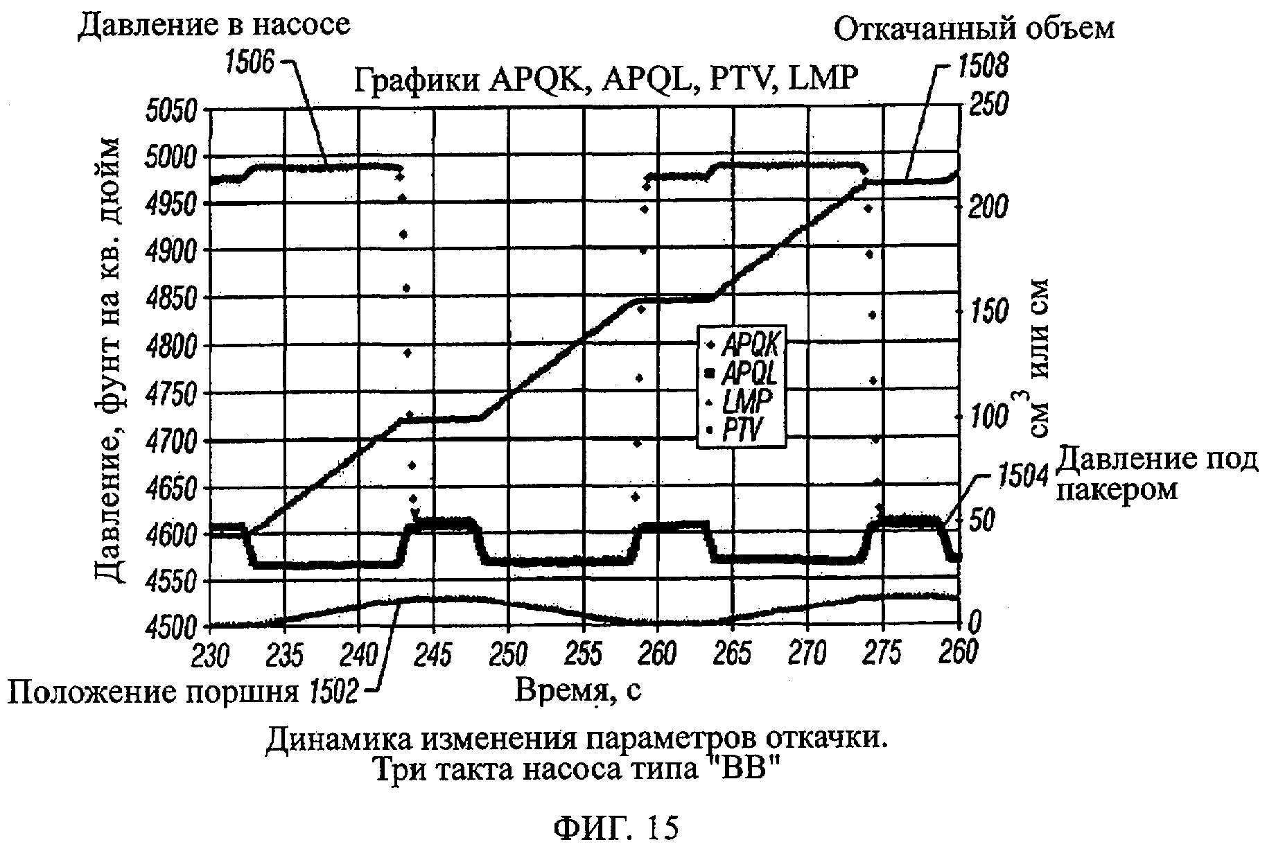 Такт насоса. Скорость откачки. Флюид график пневматика.