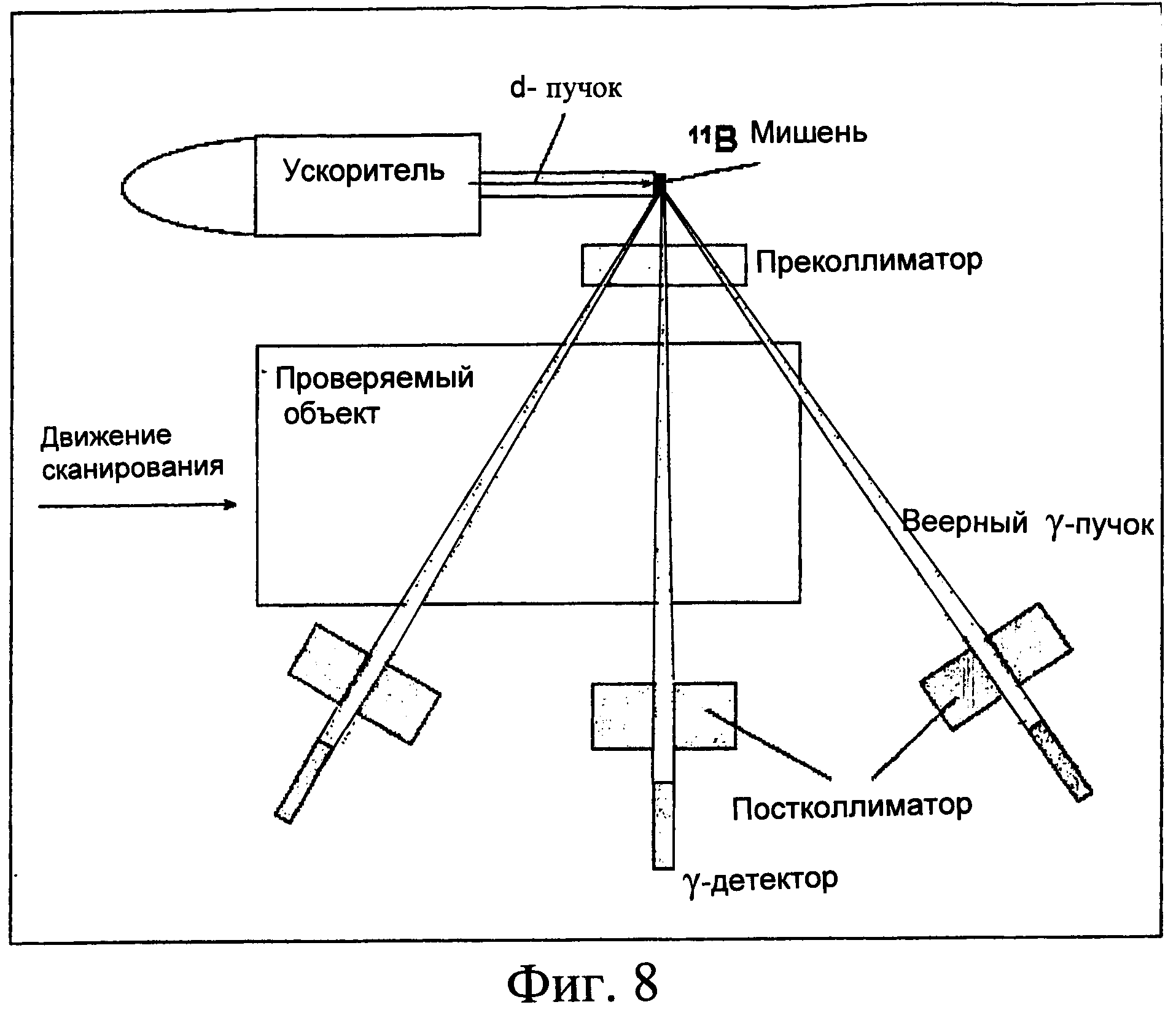 Обнаружения веществ. Электронный ускоритель с мишенью.