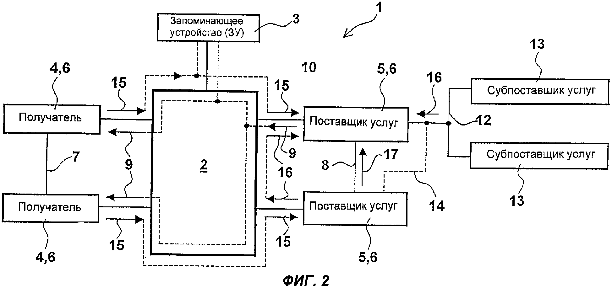 Схема электронного обмена. Поставщик и субпоставщик. Субпоставщик это.
