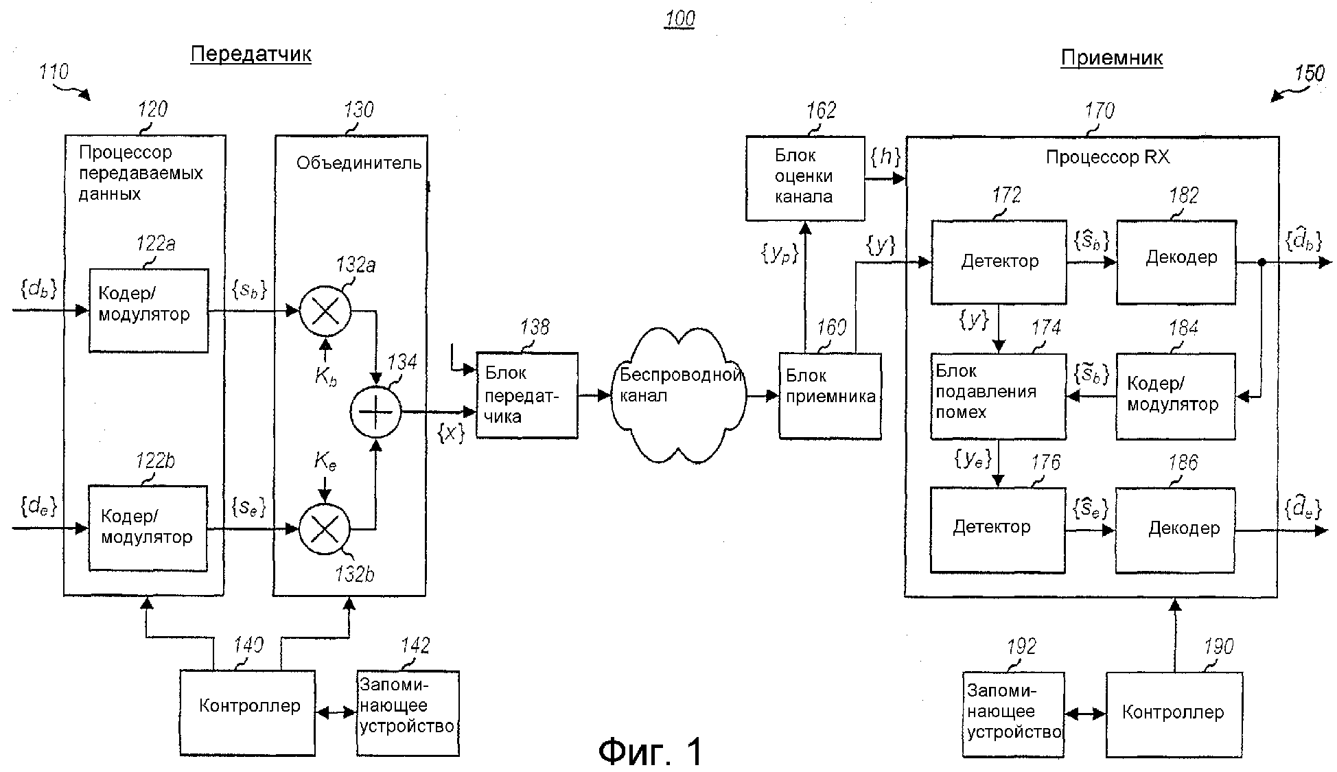 Обнаружение данных. Обнаружение и исправление ошибок. Обнаружение аномалий. Извещение о больном с впервые в жизни установленным. Беспроводной охранный датчик.