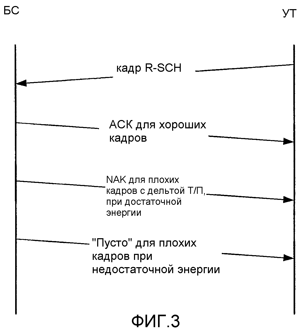 Линия обратной связи