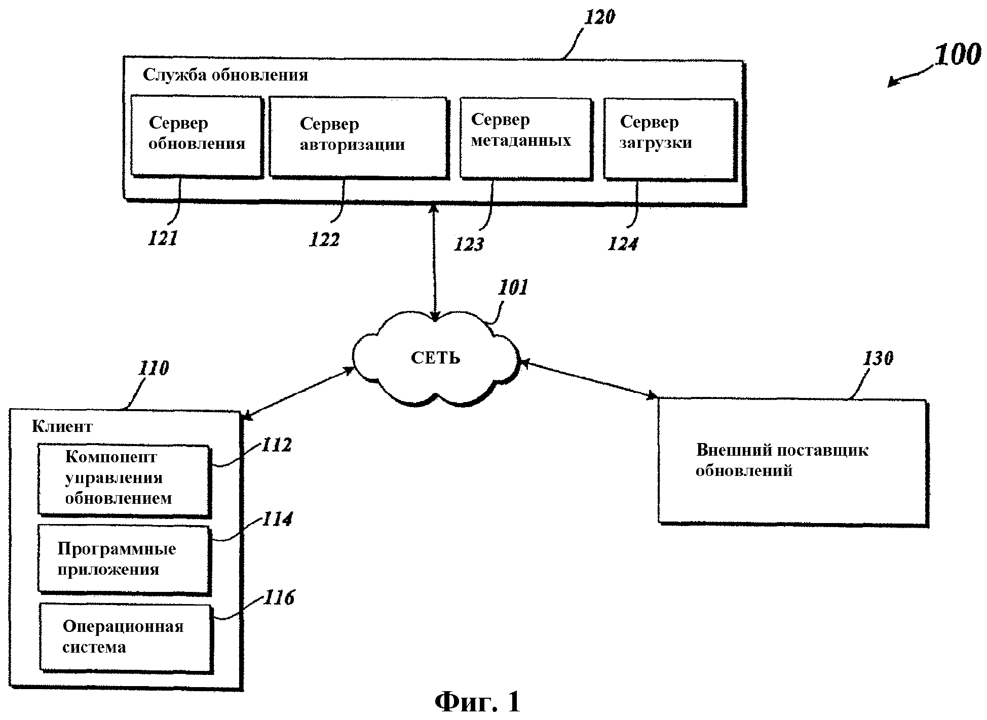 Metadata server. Служба распространения файлов.