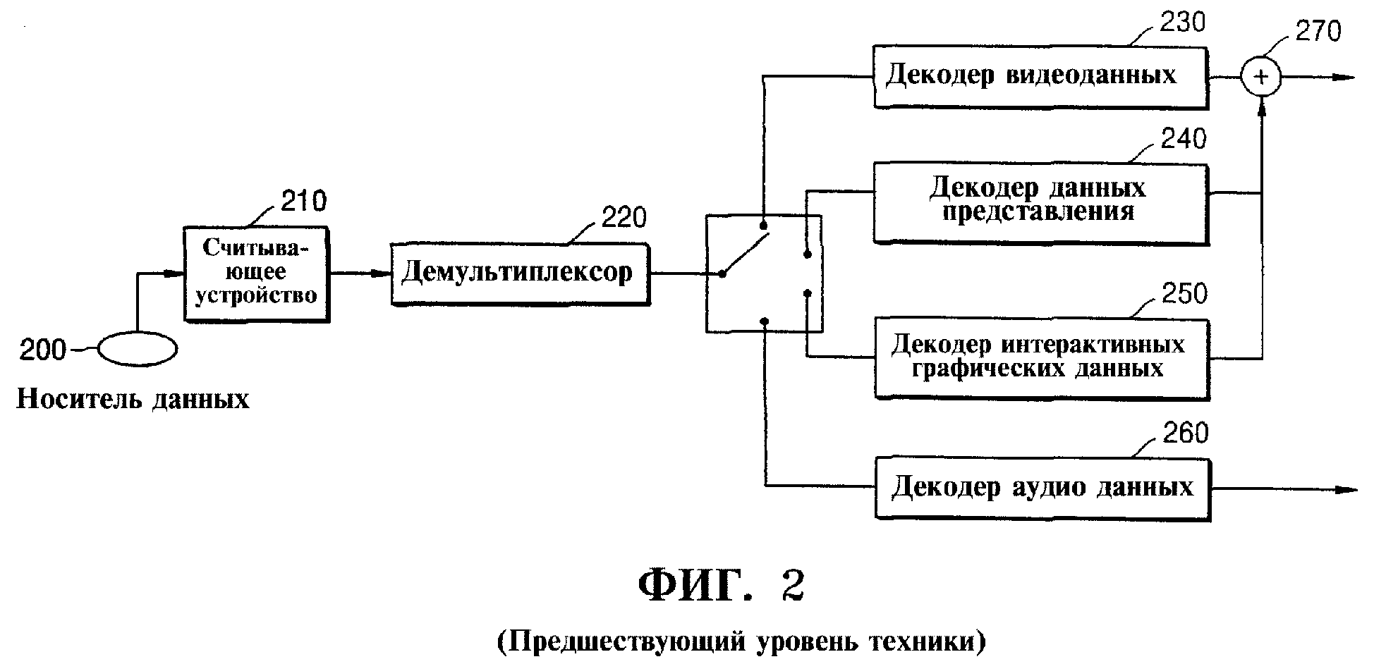 Тип данных графическое воспроизведение отображение проектирование и генерация изображений