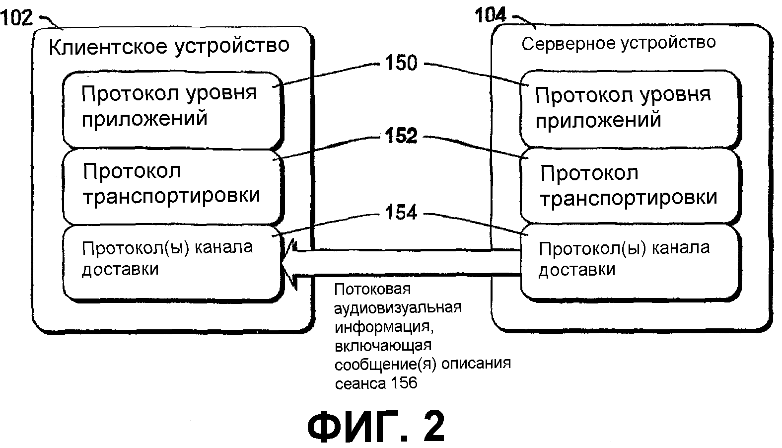 Управление протокола