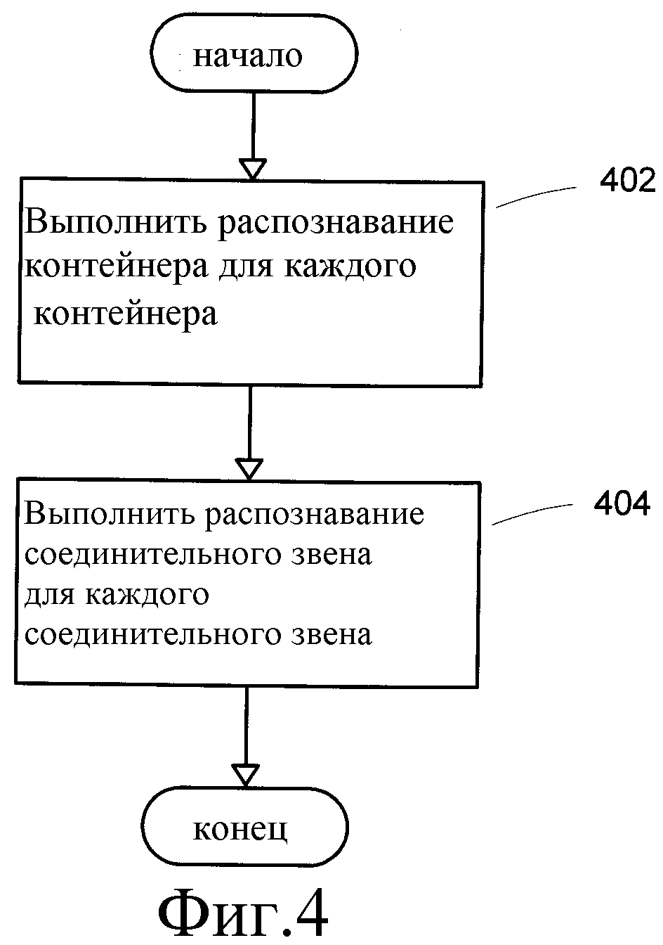 Распознавание форм