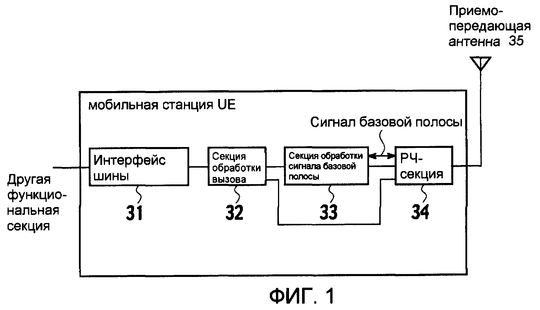 Управление скорости