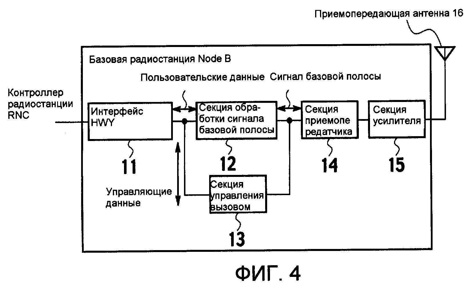 Управление скорости