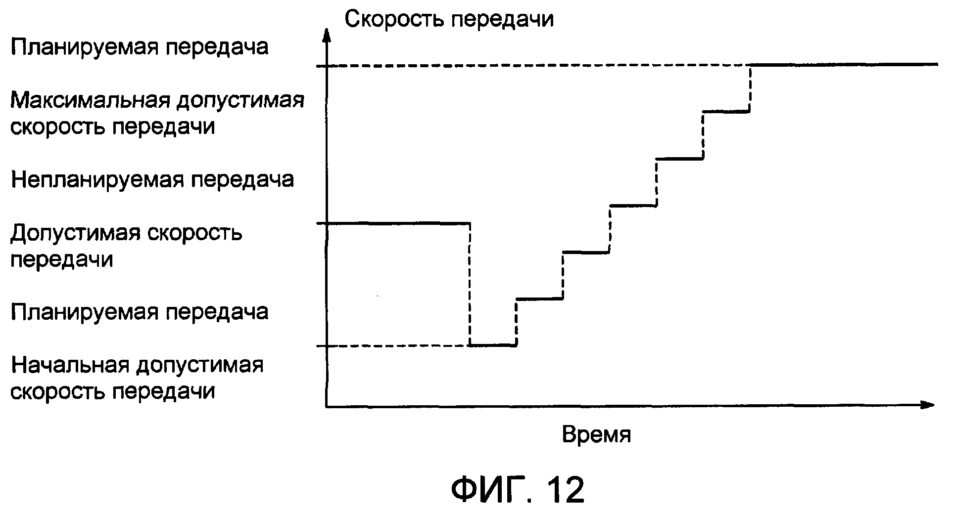 Управление скорости