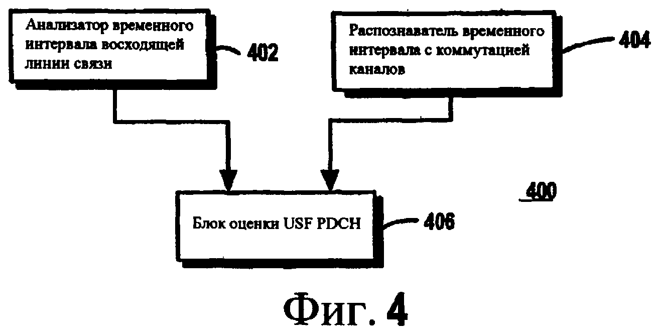 Система связи неисправностей. Линии связи для управления ПАЗ.