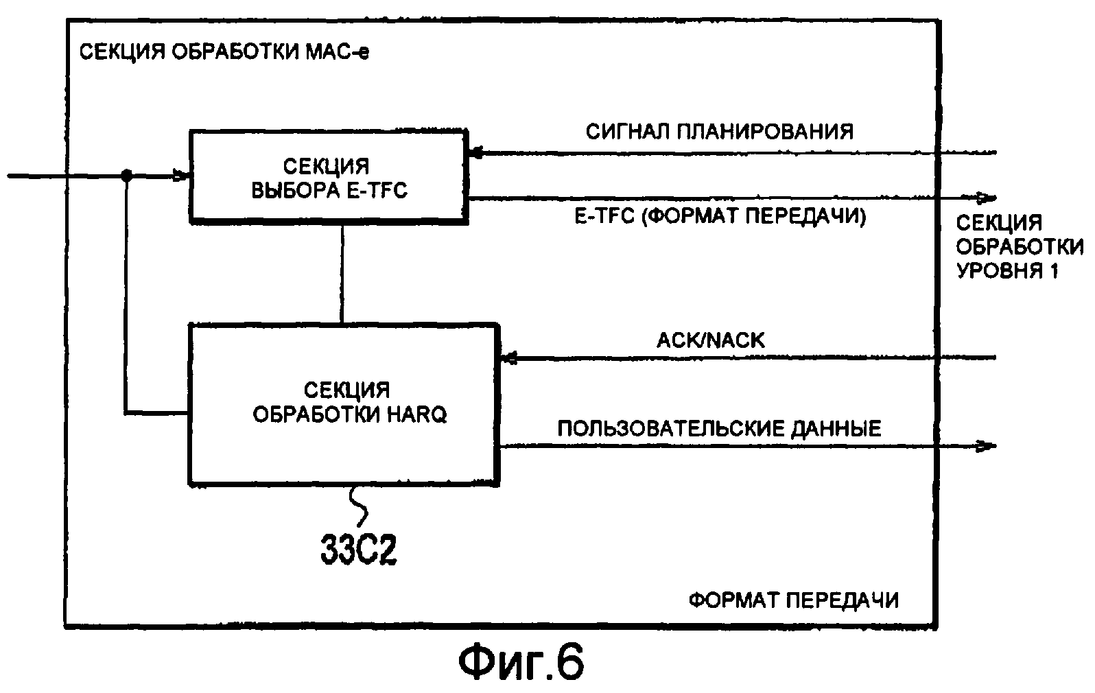 Управление скорости