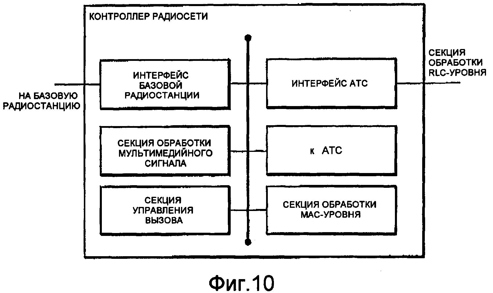 Базовая радиостанция. G Интерфейс радиосети. Контроллер радиосети что делает.