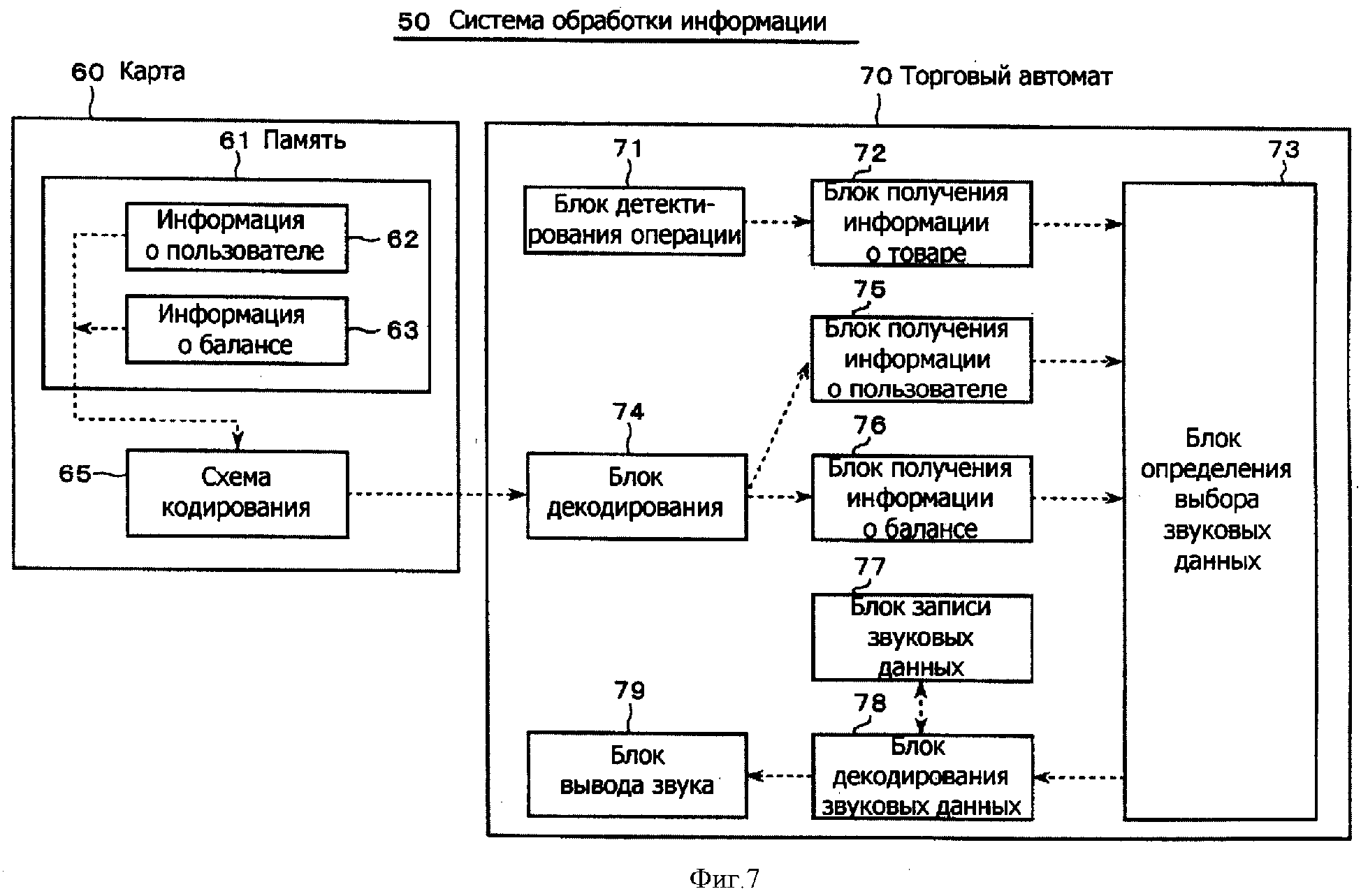 System device information. Система обработки информации. Система обработки информации схема. Устройства отображения информации. Системы обработок.