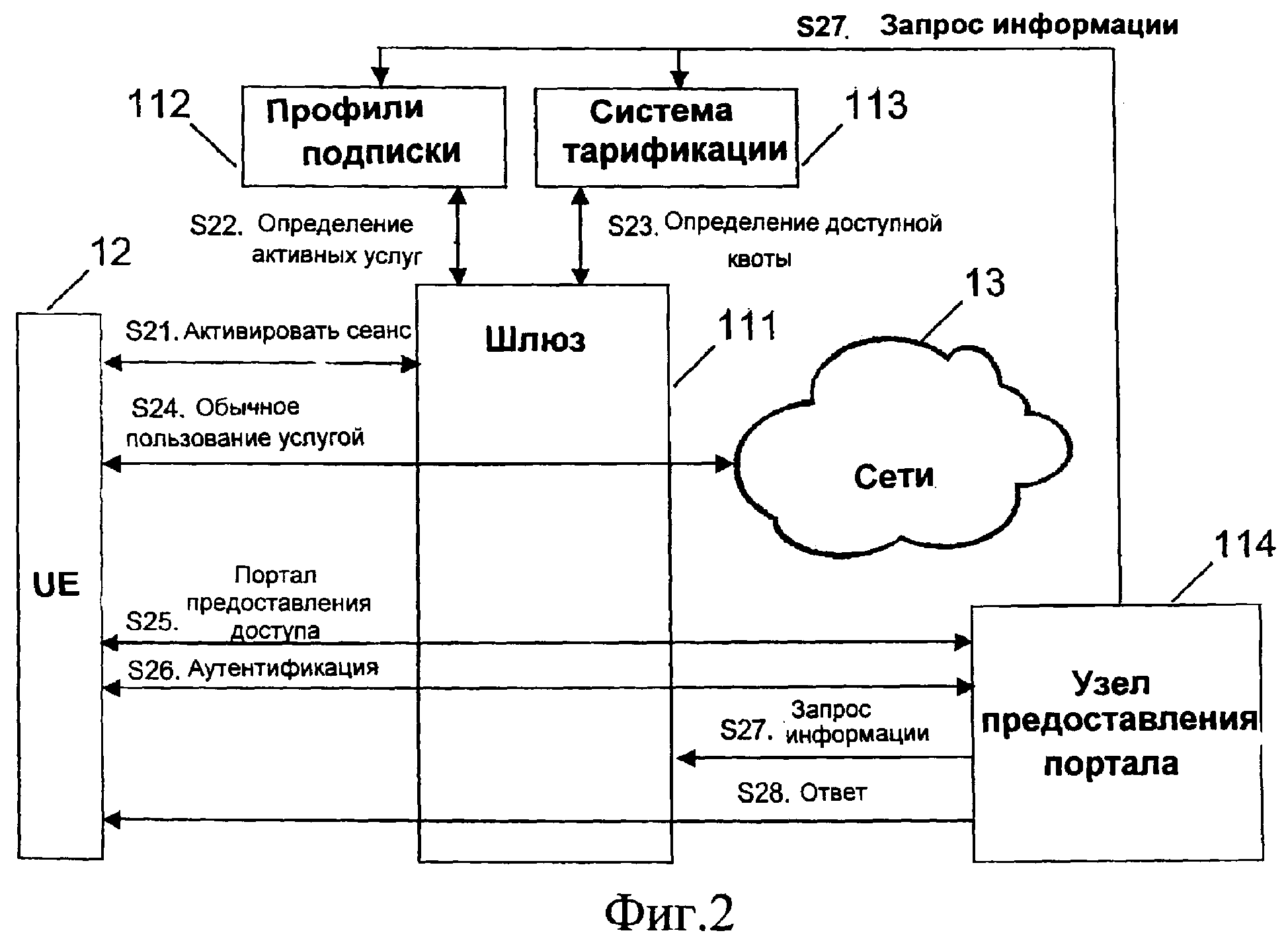 Абоненты системы это