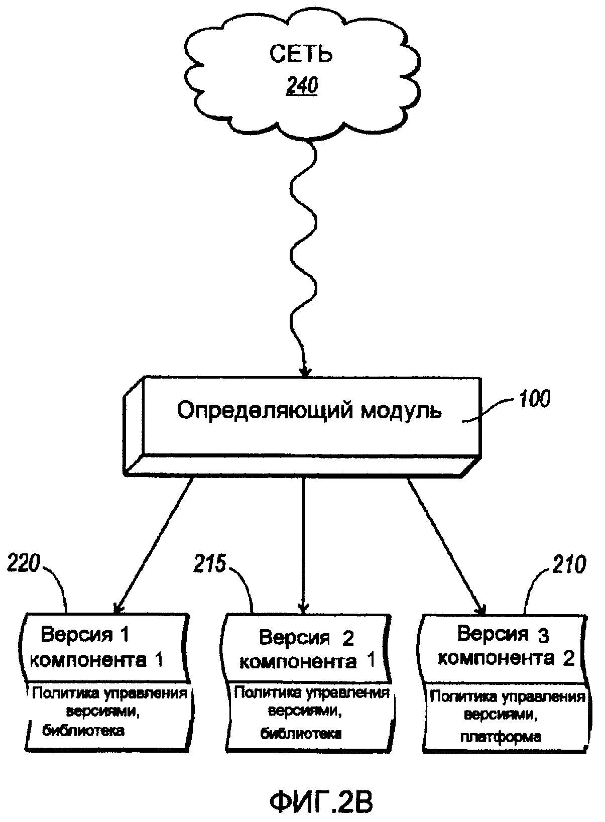 Управление версиями