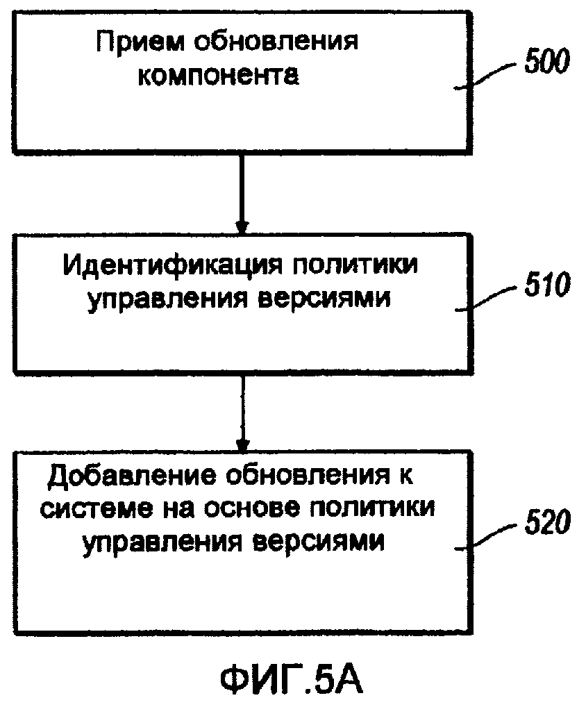 Поддержка управления. Поддерживающее управление.