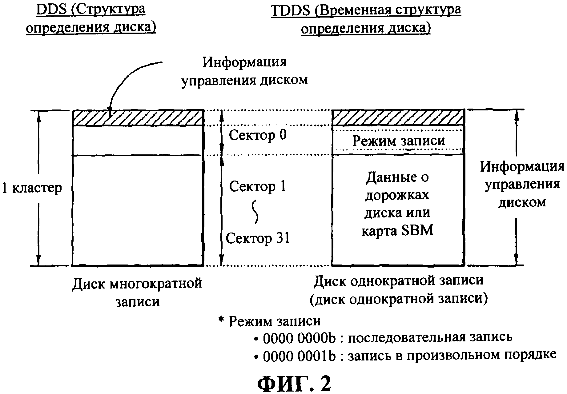 Носители информации ви. Жесткий диск носитель информации. Носители данных то. Носители данных то. Восстановление данных с жесткого диска.