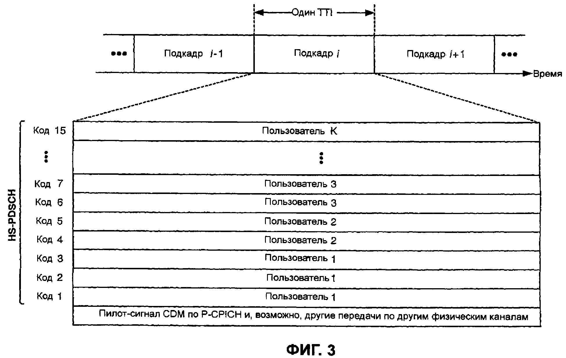 Структура передачи