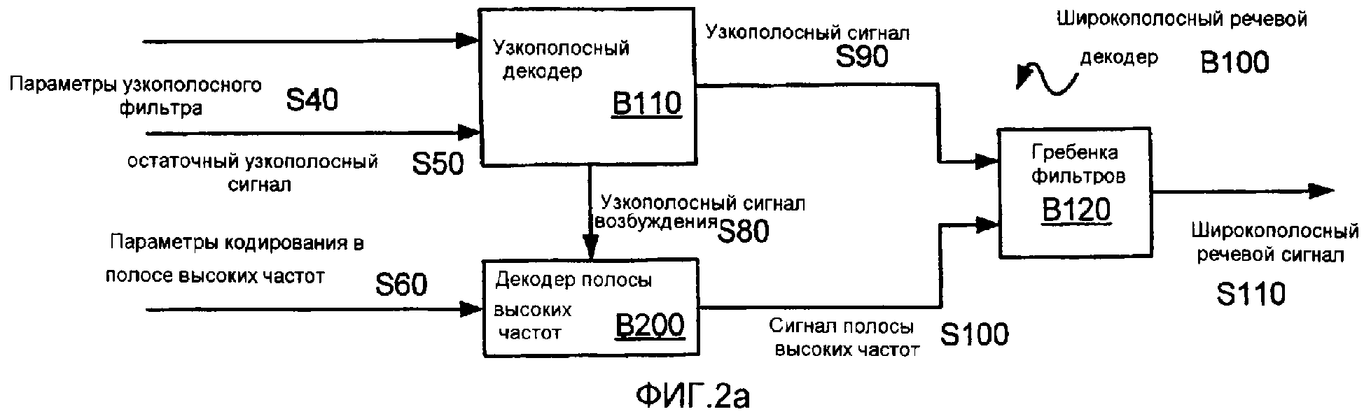 Характеристика речевых сигналов