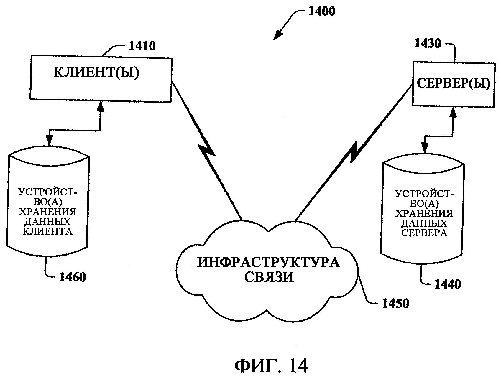Схема обмена информации. Архитектура обмена. Схема блокирующего обмена сообщениями. Обмен сообщениями.