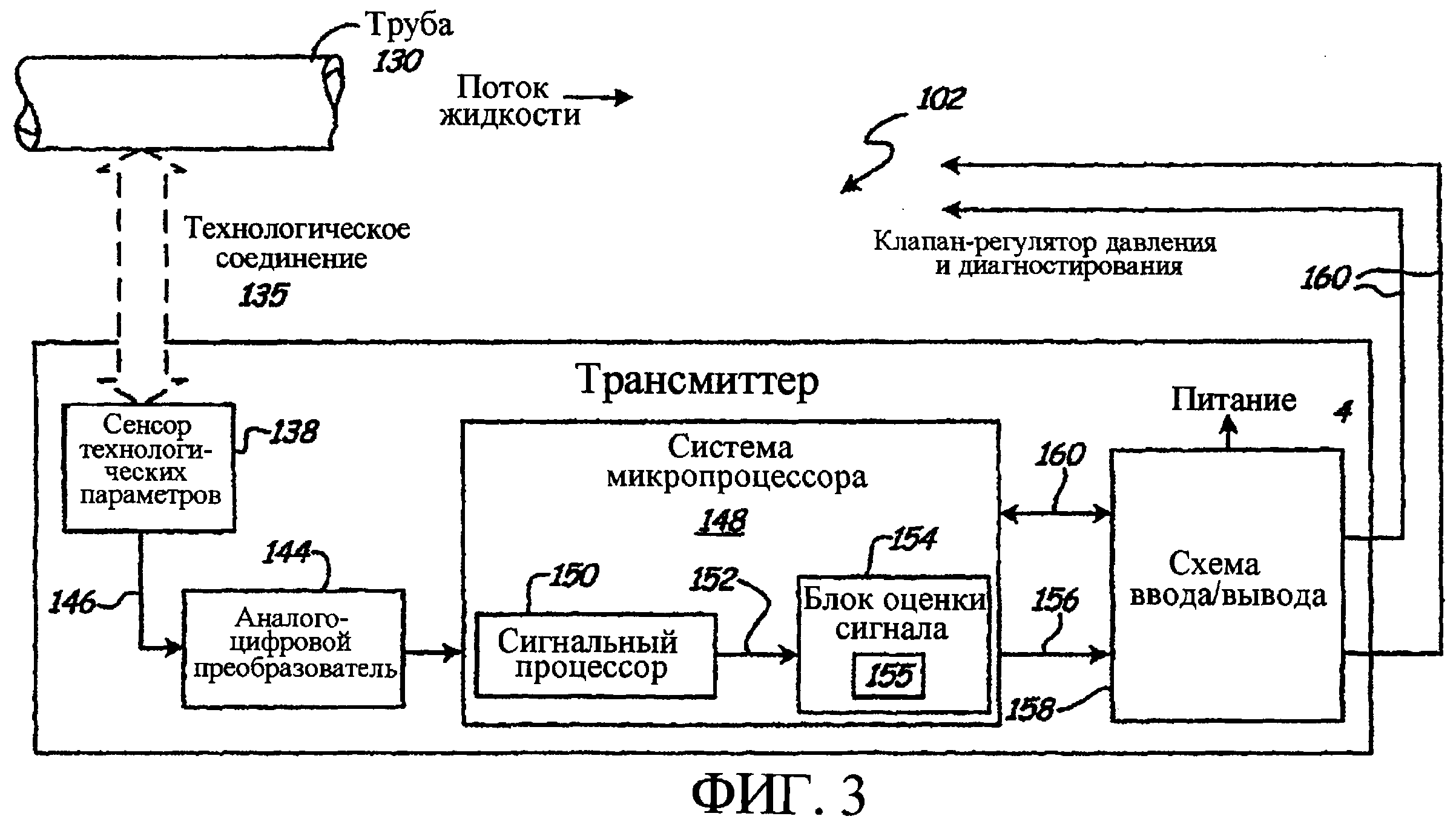 Правила тп 861