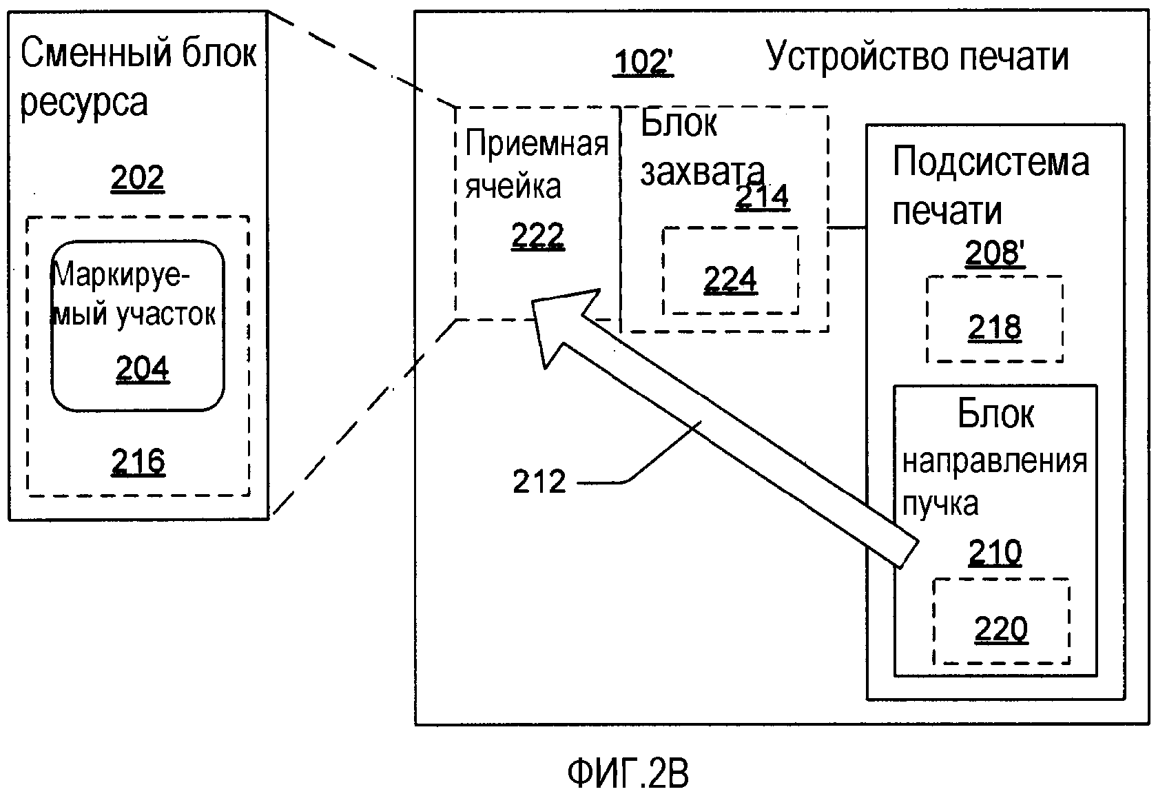 Блок ресурс