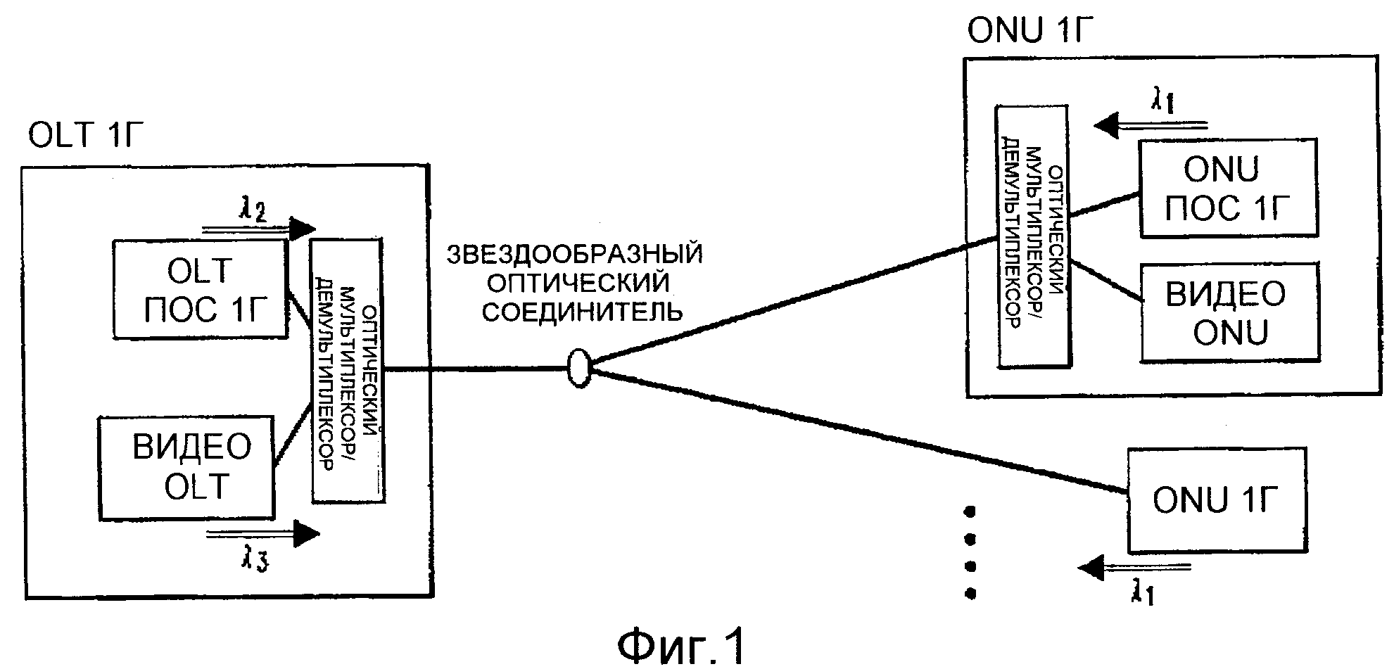 Сеть сторона. Оконечные устройства сети. К оконечным устройствам сети относят:. Оконечные устройства промежуточные устройства и сетевая среда. Оконечная станция на одну систему.