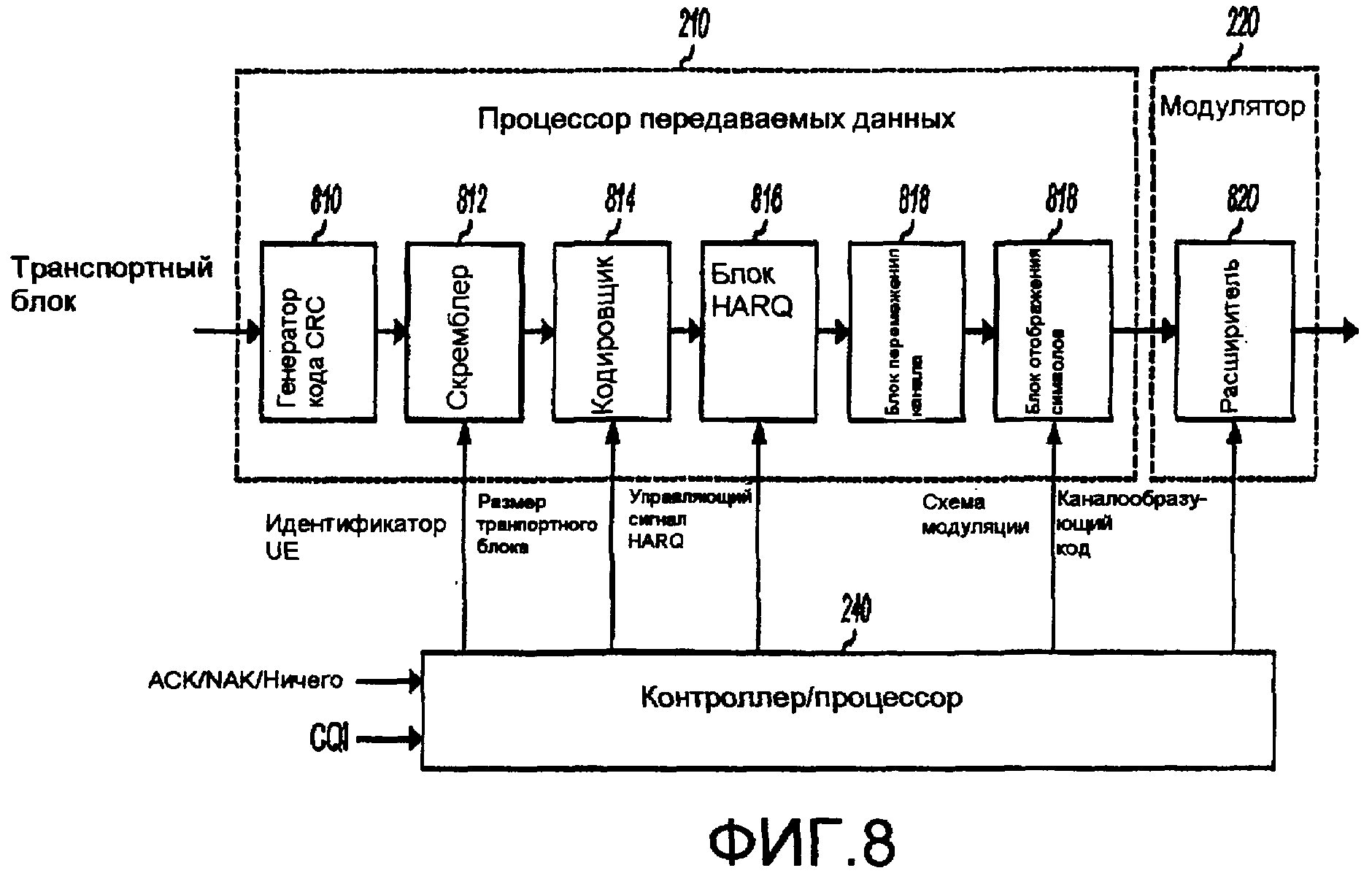 Совместное использование acell. Совместное использование канала связи. Канал передачи данных.