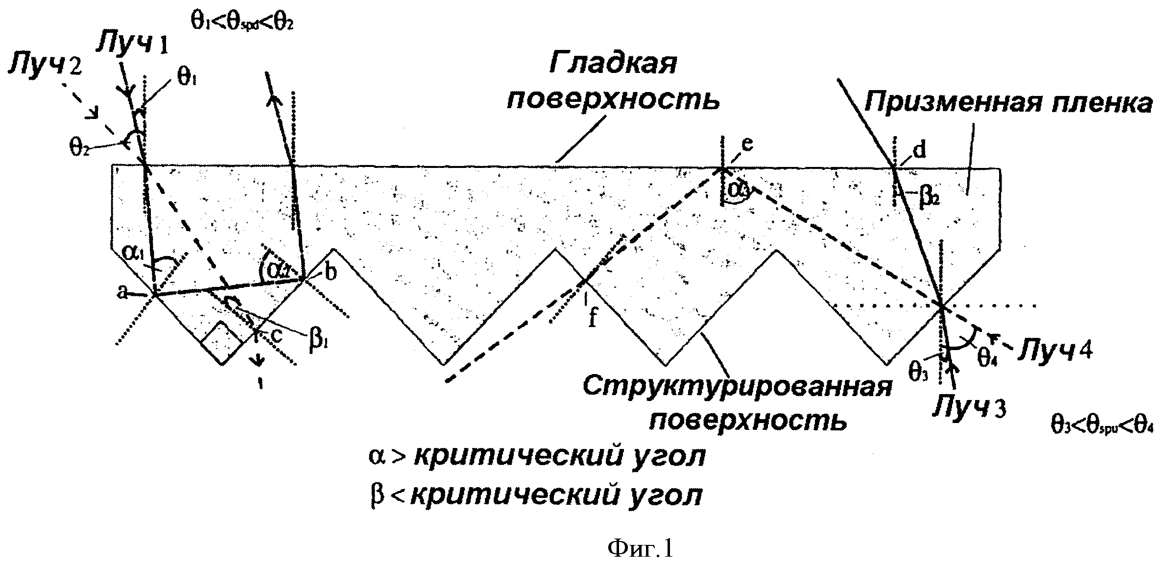 Структурированная поверхность Структурированная поверхность