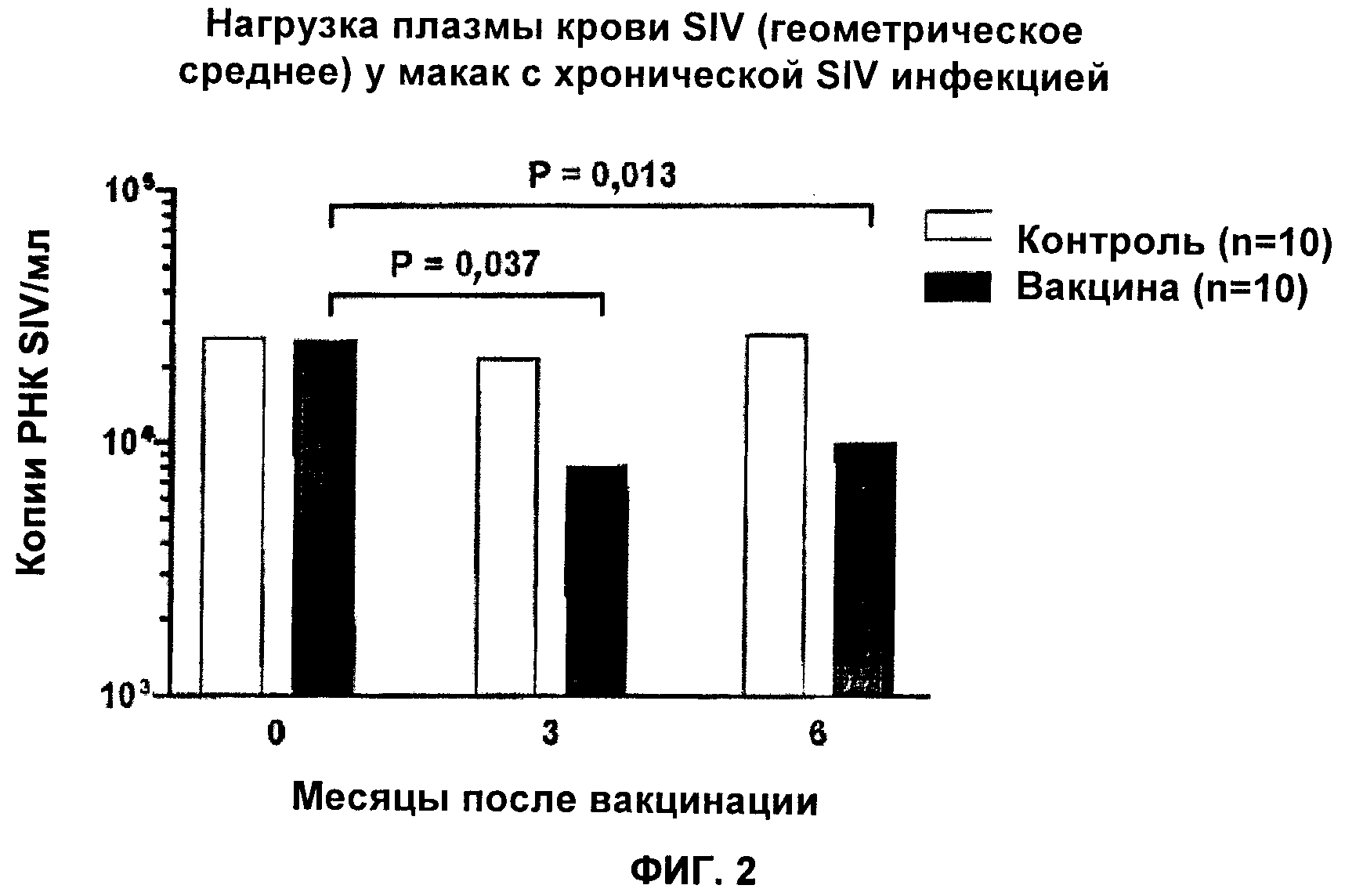 Лече статистика