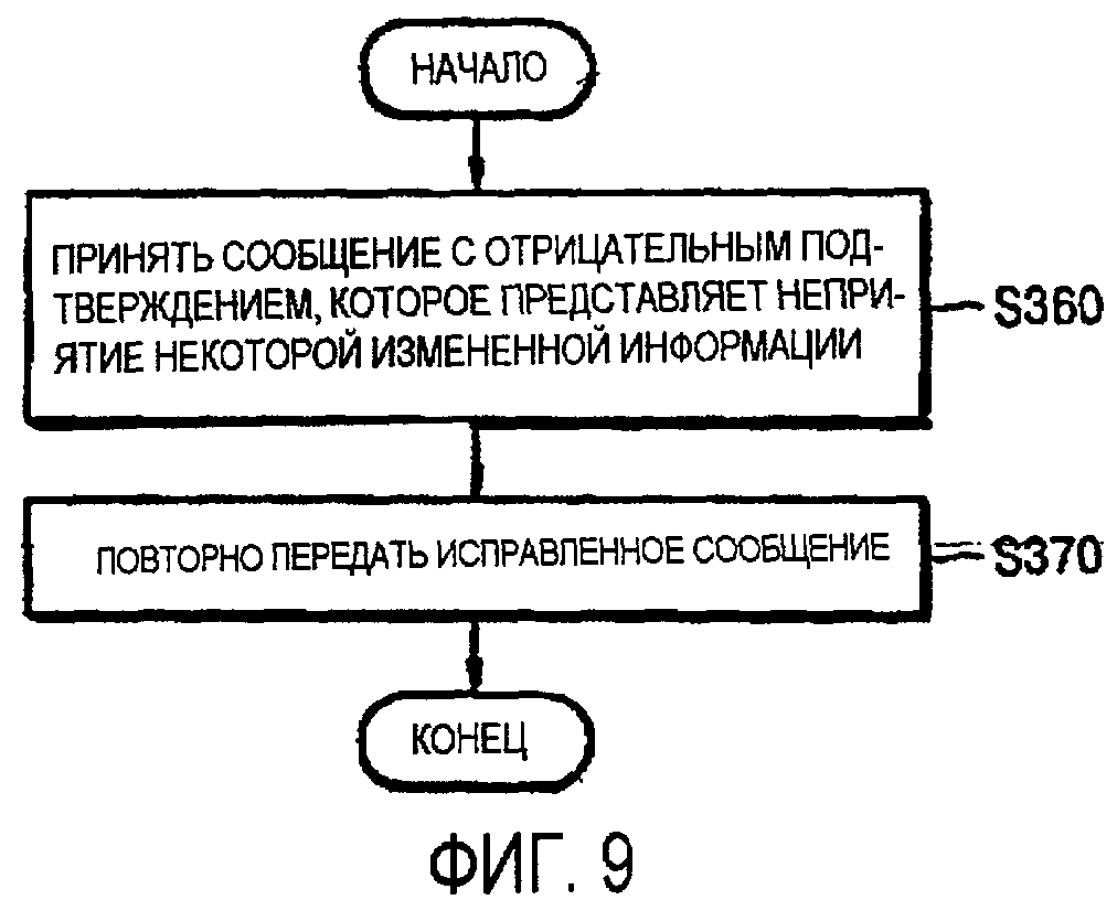 Управляет сообщение