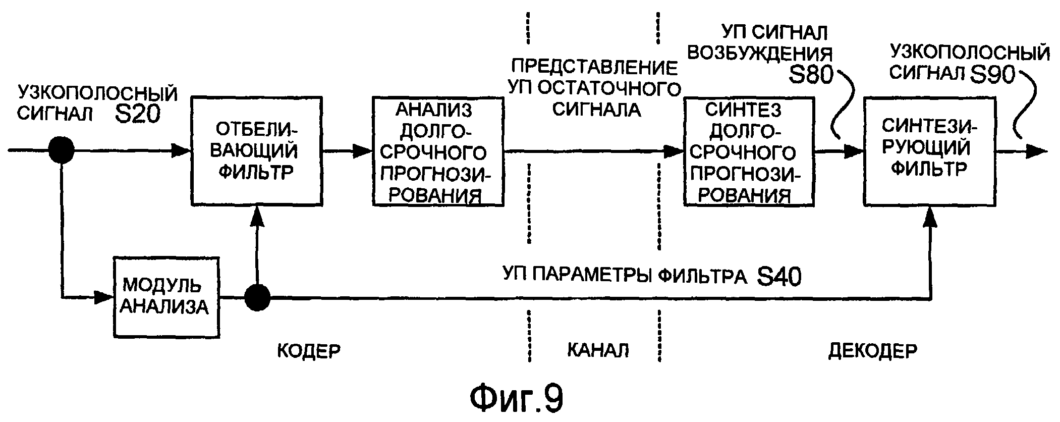 Стилистика декодирования