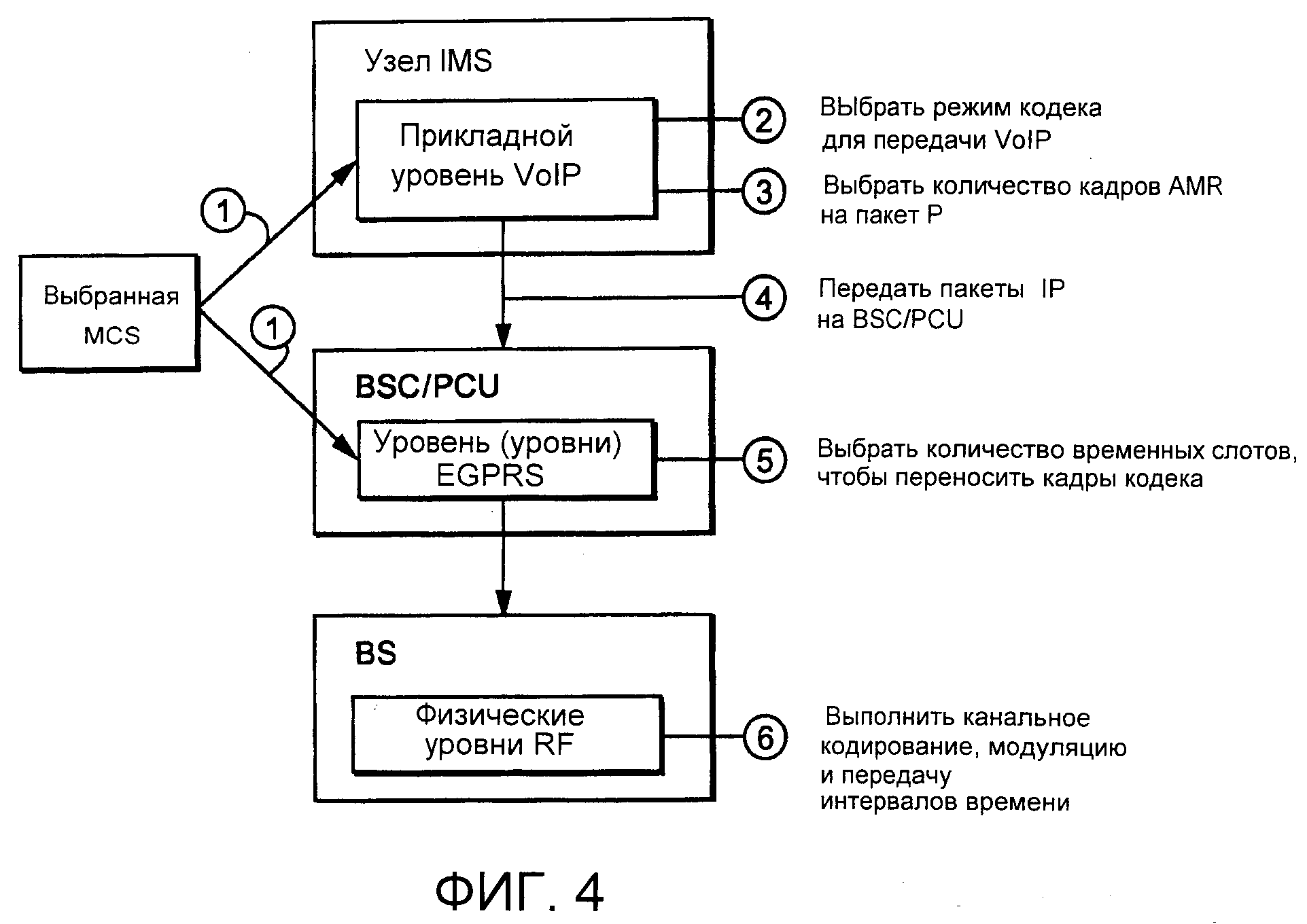 Качество потока. Модули адаптации. Схемы модуляции и кодирования WIFI 24.