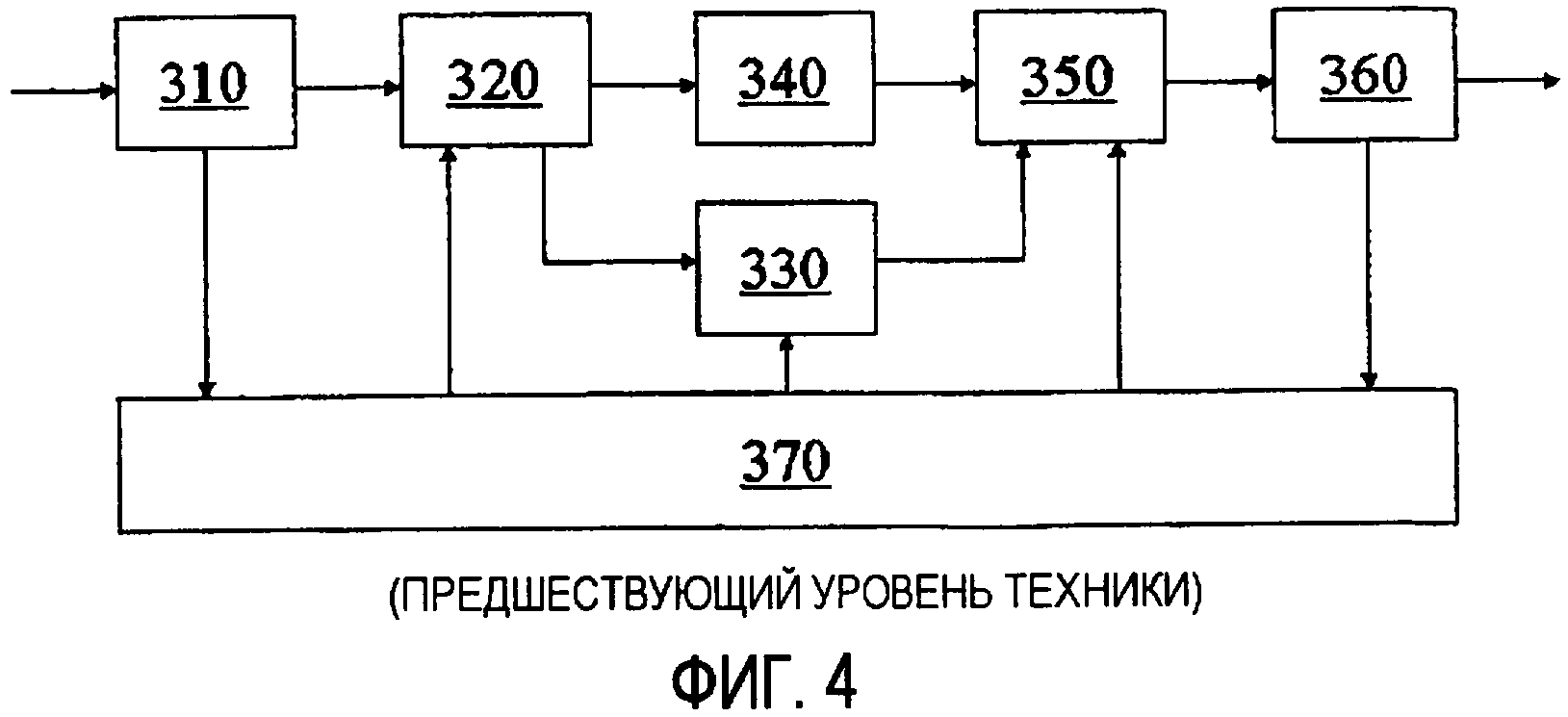 Генерация кадров