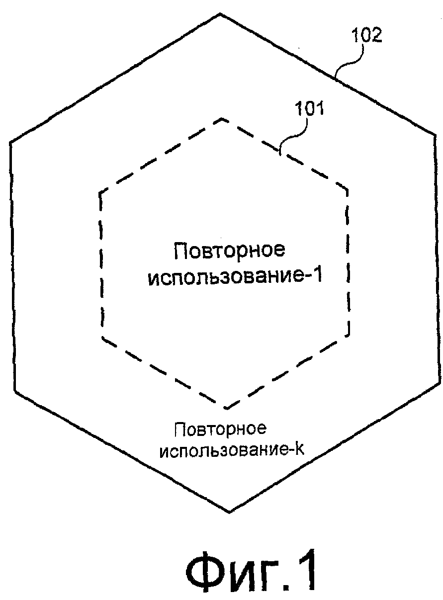 Повторное использование частоты