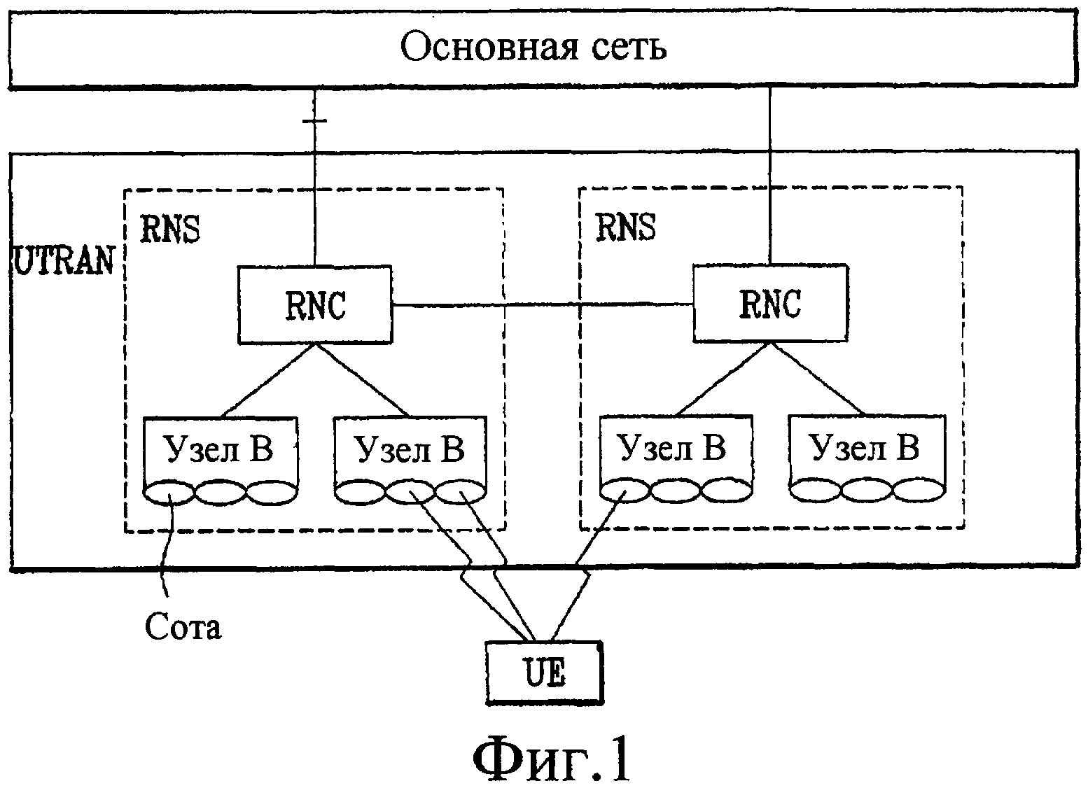 Базовая сеть. Совместное использование линий связи.