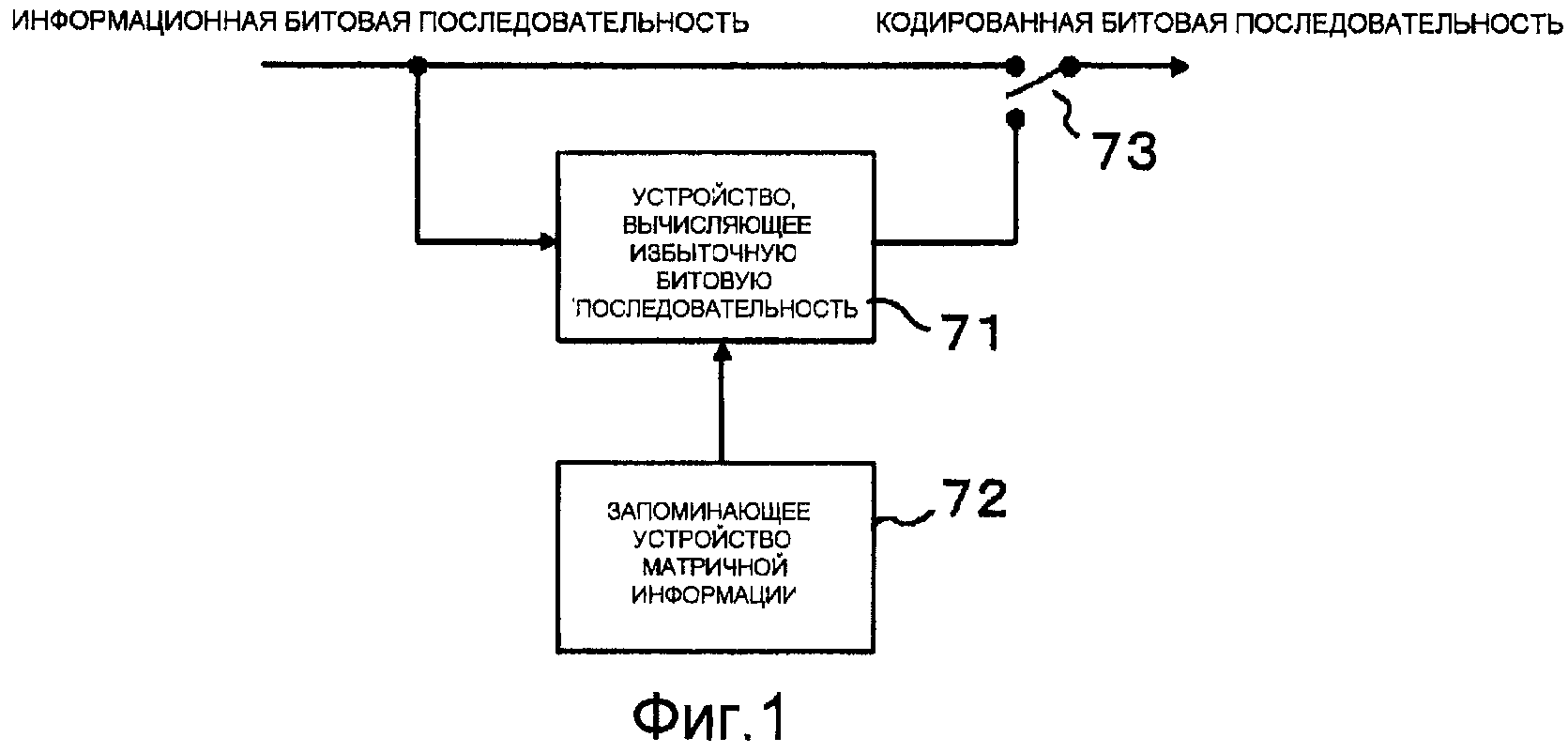 Последовательность кодирующего адреса