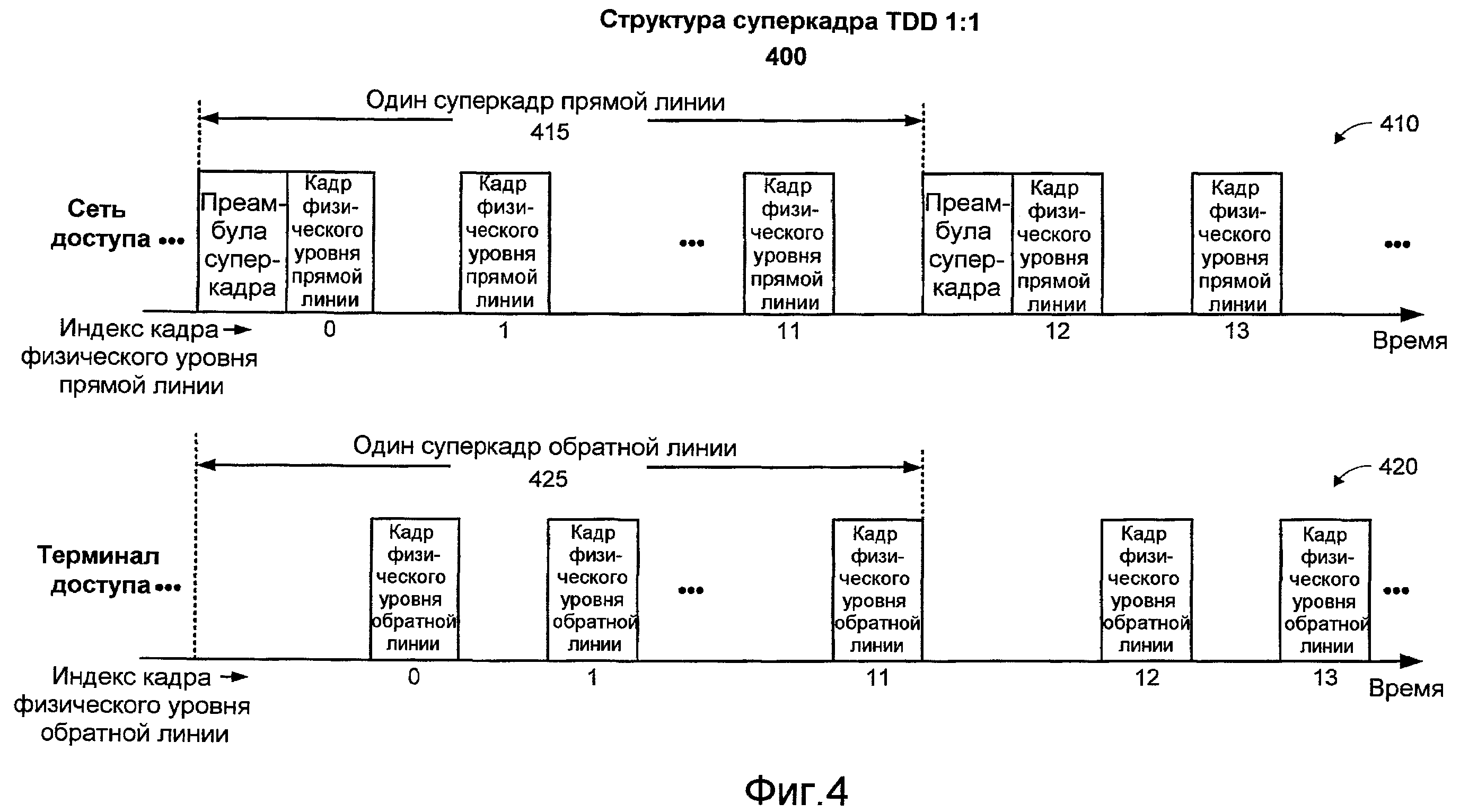 Полудуплексная передача данных. Полудуплексная схема. взаимодействие устройств полудуплексный тип. дуплексное полудуплексное разделение. техзадание на полудуплексную систему связи.