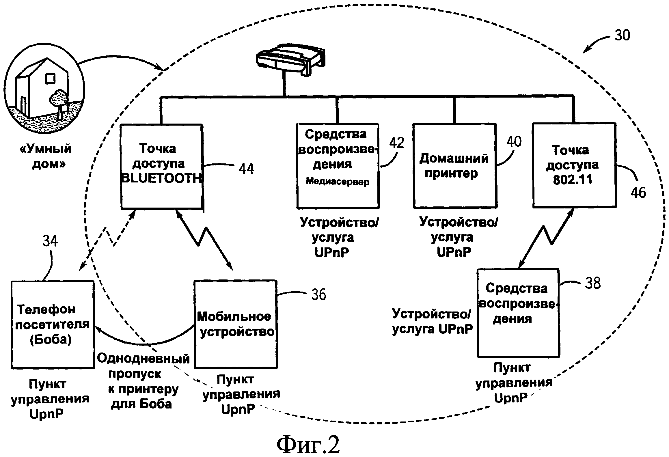 Система управления администратора